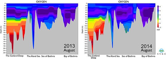 Oxygen levels from Gotland to the Bothnian Bay in 2011–2013